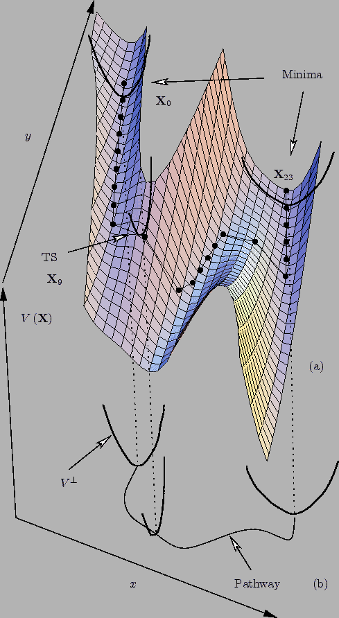 \begin{psfrags}
\psfrag{z} [Bl][Bl]{$V\left( \bfx \right)$}
\psfrag{x} [Bl][...
...terline{\includegraphics[width=.45\textheight]{dneb/surface.eps}}
\end{psfrags}