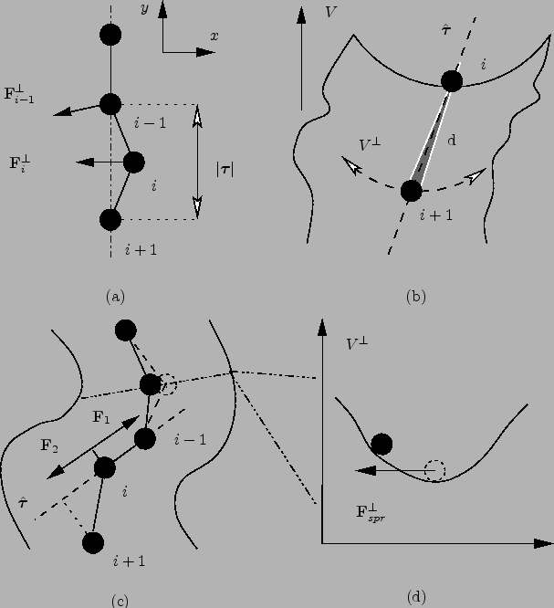 \begin{psfrags}
\psfrag{tau} [Bl][Bl]{$\bft $}
\psfrag{tab} [Bl][Bl]{$\vert ...
...centerline{\includegraphics[width=.55\textheight]{dneb/tech.eps}}
\end{psfrags}