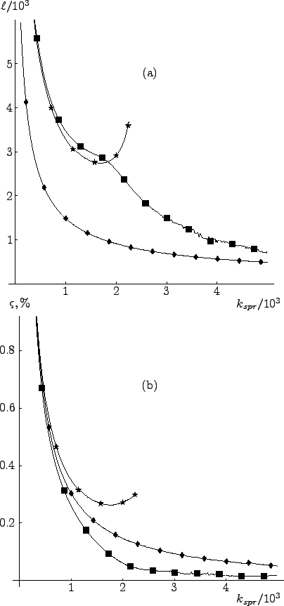 \begin{psfrags}
\psfrag{k} [Bc][Bc]{$k_{spr}/10^3$}
\psfrag{l} [Bc][Bc]{$\el...
...
\centerline{\includegraphics[width=.40\textheight]{dneb/q.eps}}
\end{psfrags}