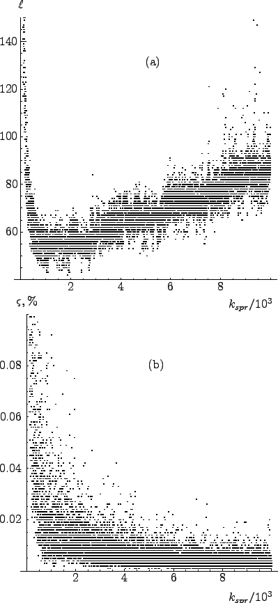 \begin{psfrags}
\psfrag{k} [Bc][Bc]{$k_{spr}/10^3$}
\psfrag{l} [Bc][Bc]{$\el...
...terline{\includegraphics[width=.40\textheight]{dneb/lbfgsMB.eps}}
\end{psfrags}