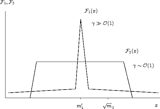 \begin{psfrags}
\psfrag{f} [bc][bc]{$\mF _1, \mF _2$}
\psfrag{f1} [bc][bc]{$...
...rline{\includegraphics[width=.46\textheight]{coop/frequency.eps}}
\end{psfrags}