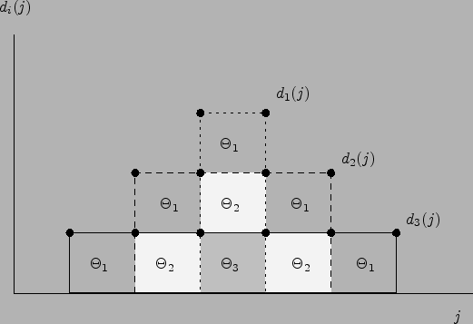 \begin{psfrags}
\psfrag{d} [bc][bc]{$d_i(j)$}
\psfrag{j} [bc][bc]{$j$}
\ps...
...enterline{\includegraphics[width=.46\textheight]{coop/theta.eps}}
\end{psfrags}