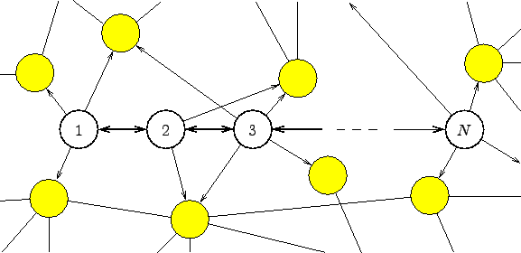 \begin{psfrags}
\psfrag{1} [bc][bc]{$1$}
\psfrag{2} [bc][bc]{$2$}
\psfrag{...
...terline{\includegraphics[width=.52\textheight]{markov/chain.eps}}
\end{psfrags}