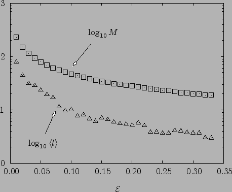 \begin{psfrags}
\psfrag{M} [bc][bc]{$\log_{10}M$}
\psfrag{n} [bc][bc]{$\log_...
...graphics[width=.47\textheight]{markov/K3_computational_cost.eps}}
\end{psfrags}