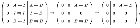 $\displaystyle \left( \begin{array}{c\vert c\vert c} {\bf0} & A \leftarrow I & A...
...0} & {\bf0} & {\bf0} \\ \hline {\bf0} & {\bf0} & {\bf0} \\ \end{array} \right),$