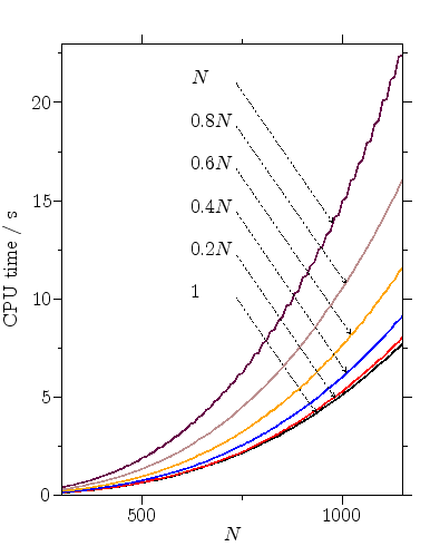 \begin{psfrags}
\psfrag{CPU time / s} [bc][bc]{CPU time / s}
\psfrag{N} [bc]...
...r][br]{$1000$}
\centerline{\includegraphics{markov/KnCPUofN.ps}}
\end{psfrags}