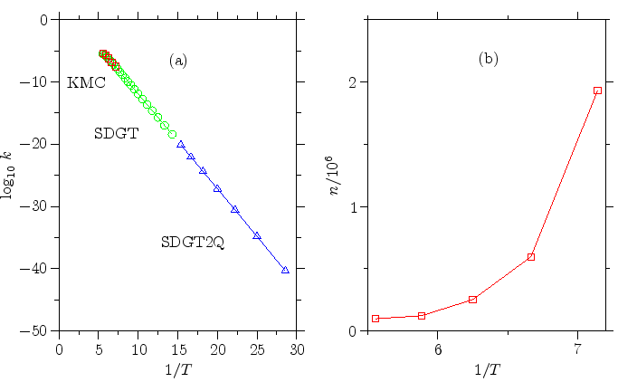 \begin{psfrags}
\psfrag{0} [bc][bc]{$0$}
\psfrag{1} [bc][bc]{$1$}
\psfrag{...
...centerline{\includegraphics{markov/arrhenius/LJ38/arrhenius.eps}}
\end{psfrags}