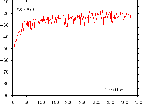 $ \log_{10}$